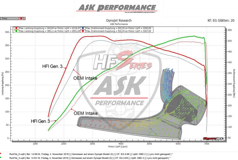 HFI GEN 3 CARBON AIR INTAKE KIT, GOLF 7R
