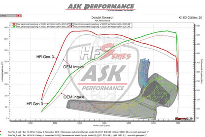 HFI GEN 3 CARBON AIR INTAKE KIT, GOLF 7R