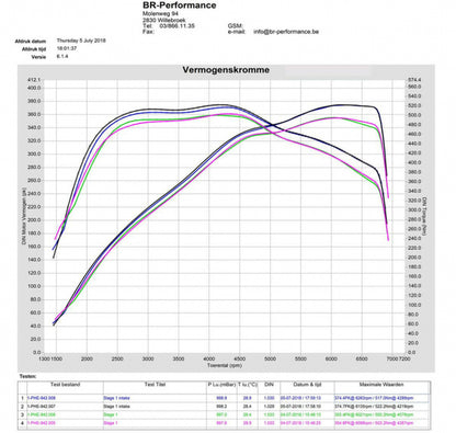 KIT D'ADMISSION AIR CARBONE EVENTURI, GOLF 7R