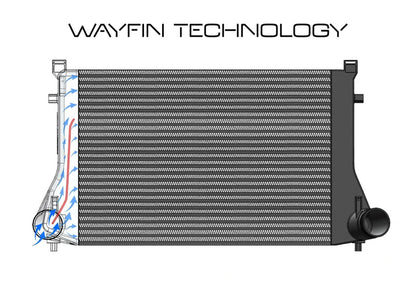 ECHANGEUR AIR HF SERIES, GOLF 7R